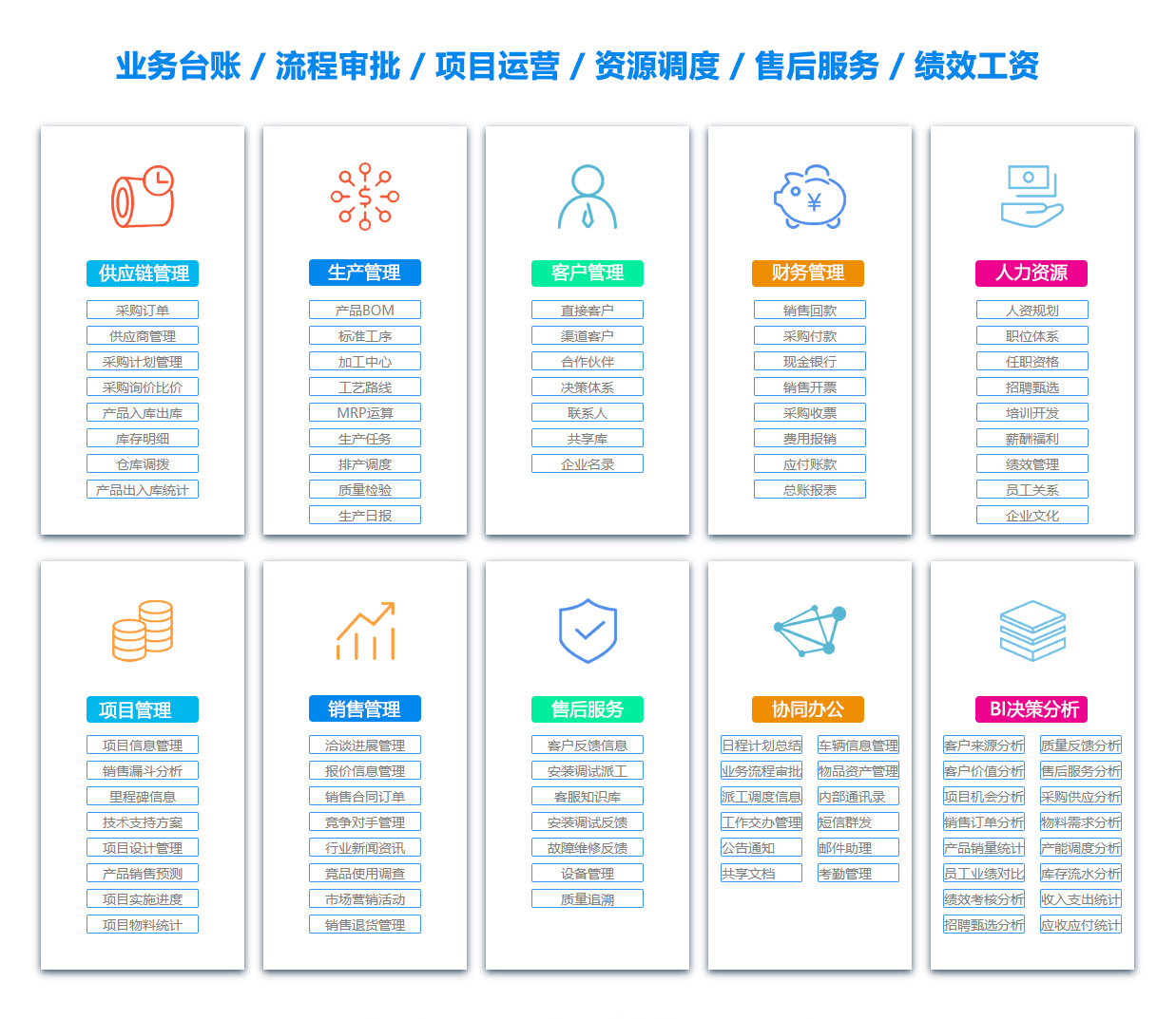 北京BOM:物料清单软件